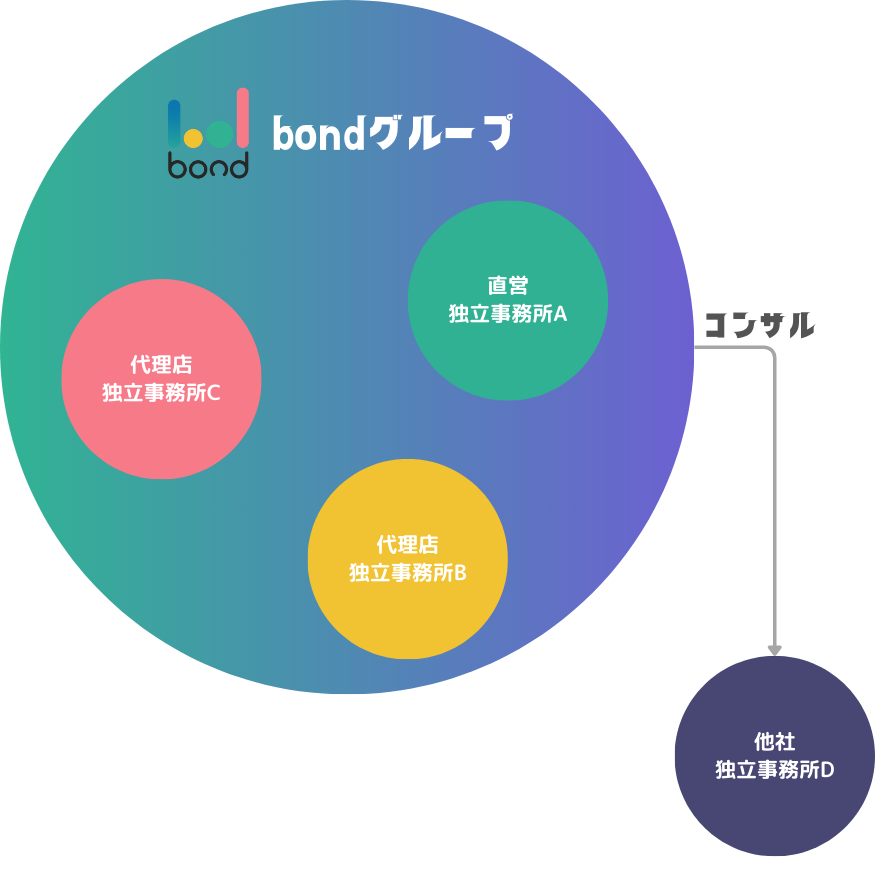 あなただけの 事務所を...