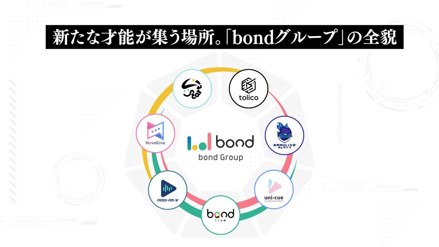 「bondグループ」の全貌とは？